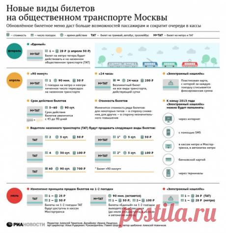 Москвичам и приезжим! Новые виды билетов на общественном транспорте Москвы со 2 апреля