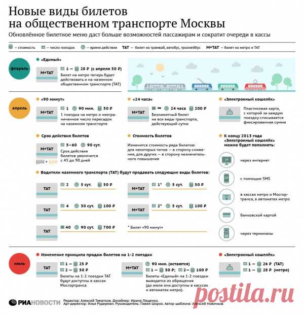 Москвичам и приезжим! Новые виды билетов на общественном транспорте Москвы со 2 апреля