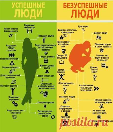 Успешные люди