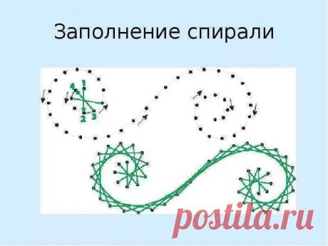 схемы вышивки в технике изонить с цифрами: 13 тыс изображений найдено в Яндекс.Картинках