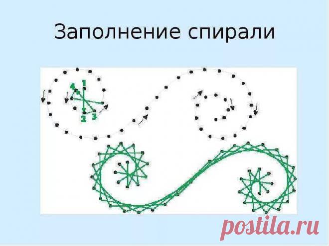 схемы вышивки в технике изонить с цифрами: 13 тыс изображений найдено в Яндекс.Картинках