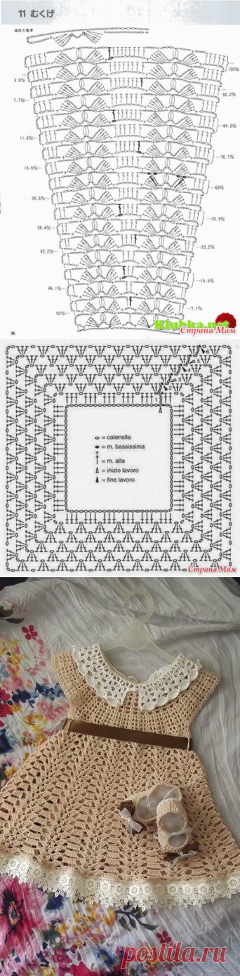 Вязание крючком платья Baby Easy Pattern бесплатно онлайн.