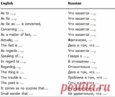 Устойчивые выражения. Англ. в картинках