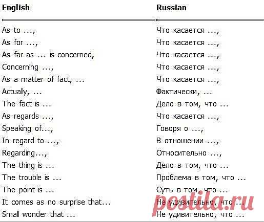 Устойчивые выражения. Англ. в картинках