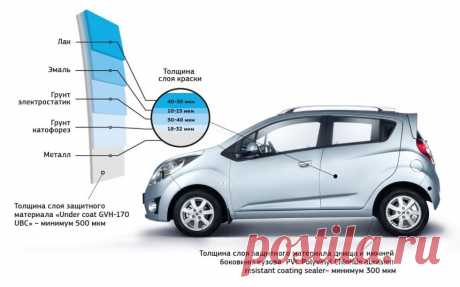 GM-Узбекистан обещает, что «Равоны» не будут ржаветь