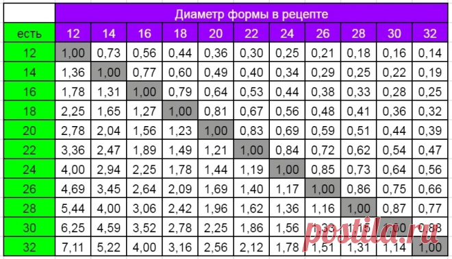 Приветствую вас, дорогие друзья!!! Хочу поделиться с вами важной информацией… | МАСТЕРСКАЯ СЛАДОСТЕЙ Юлии Арт | Дзен
