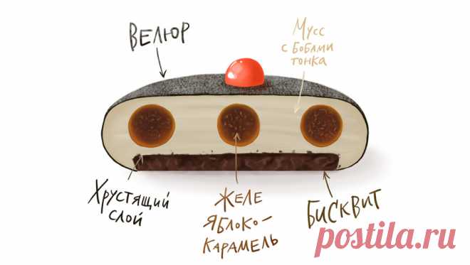 Современные десерты: муссовый торт "Блэк Джек" с велюром - Andy Chef - блог о еде и путешествиях, пошаговые рецепты, интернет-магазин для кондитеров