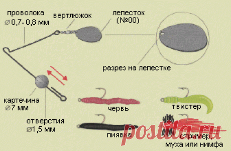 Для любителей ультралайта