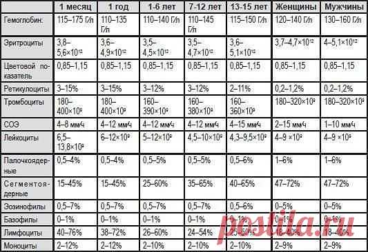 (54) Одноклассники