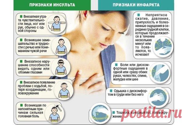 Как отличить инфаркт от инсульта? 
 
Разница между инсультом и инфарктом, кроме локализации, заключается в степени опасности, возникающей на фоне этих состояний. Если при инсульте есть шанс спасти больного в течение 2 или даже 3 часов, то к пациенту с инфарктом в некоторых случаях скорая не успевает доехать. 
 
Основные различия на картинках. Сохраняйте, возможно эта информация спасёт кому-то жизнь!