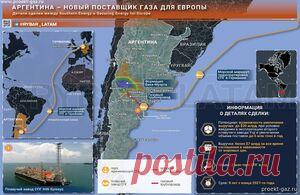 Аргентинский СПГ для Европы: почему это успех не Милея, а Вашингтона - 6 Декабря 2025 - Проектирование газоснабжения