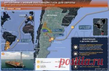 Аргентинский СПГ для Европы: почему это успех не Милея, а Вашингтона - 6 Декабря 2025 - Проектирование газоснабжения