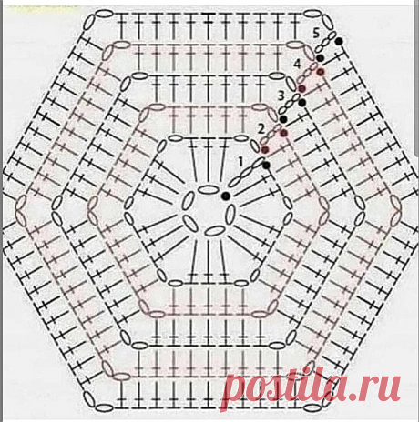 30 красивых моделей сумок на лето, которые связать стоит. Идеи, схемы, описания, видео. | Вяжем вместе с Людмилой | Дзен