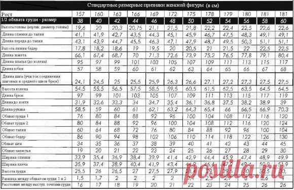 Шитье. Снятие мерок и прибавки на свободу облегания по итальянской методике кроя