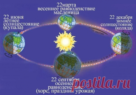Главные праздники славян - СветлояР
