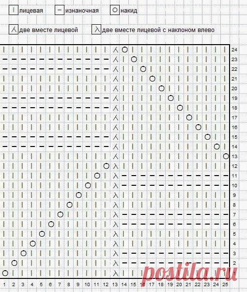 УЗОР ДЛЯ ШАПОЧКИ