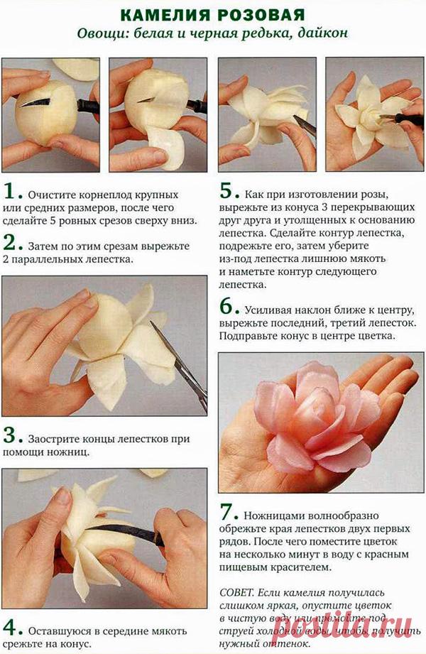 КАРВИНГ. Часть 2. Обучение карвингу. Пошаговые фото. Простой домашний карвинг.