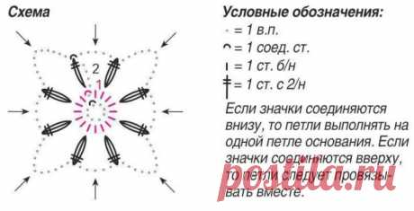 We knit a summer tunic
