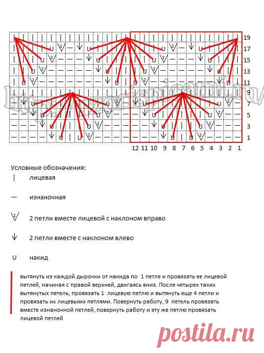 Вязание с интернет-магазином пряжи 