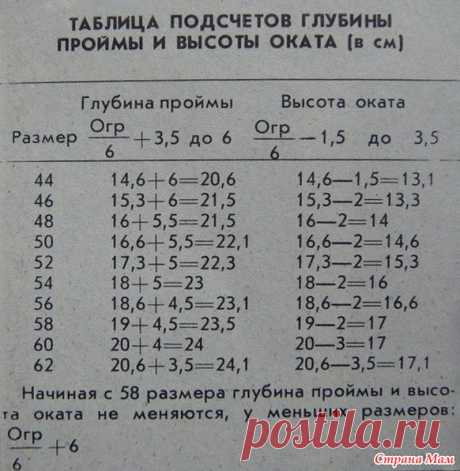 Расчет глубины проймы - Страна Мам