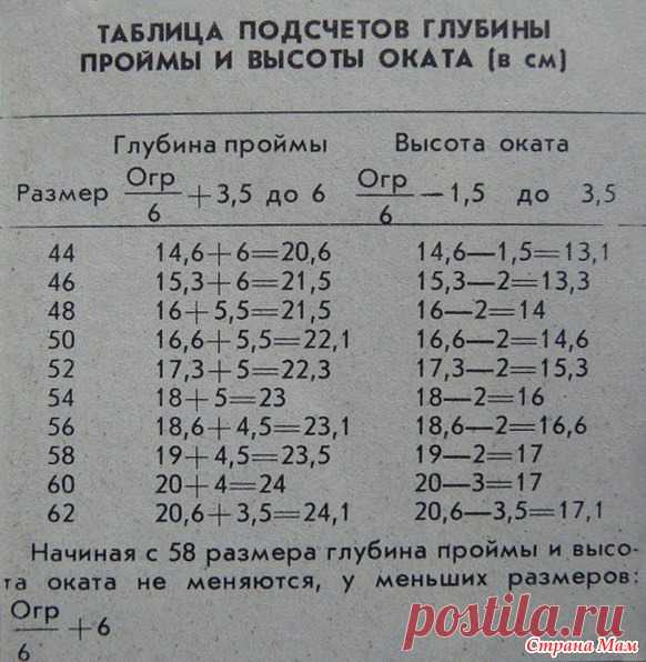 Расчет глубины проймы - Страна Мам