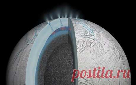 12 ФАКТОВ, ГОВОРЯЩИХ В ПОЛЬЗУ СУЩЕСТВОВАНИЯ ИНОПЛАНЕТЯН / Физика невозможного!