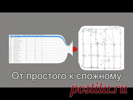 От простого к сложному Предварительный расчет