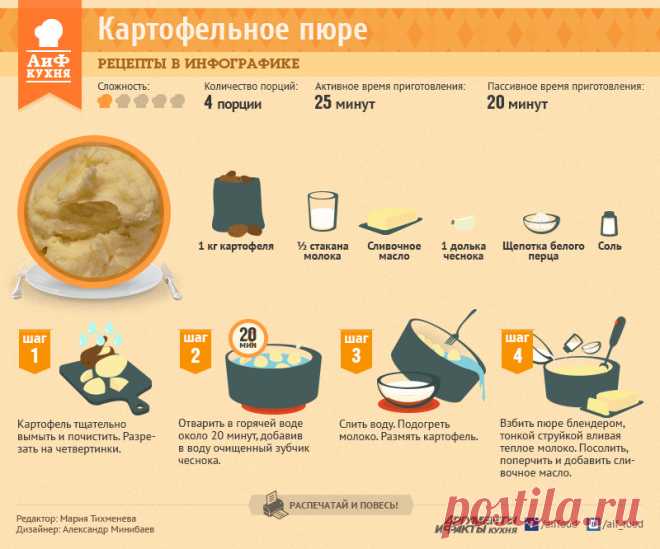 Как приготовить картофельное пюре | Рецепты в инфографике | Кухня | Аргументы и Факты