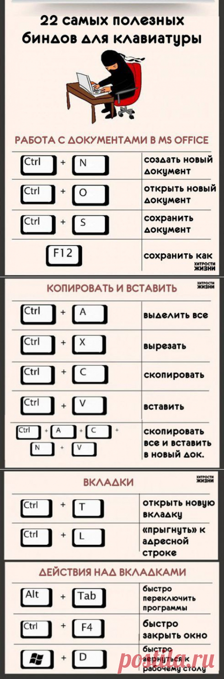 22 самых полезных биндов для клавиатуры. | Хитрости Жизни