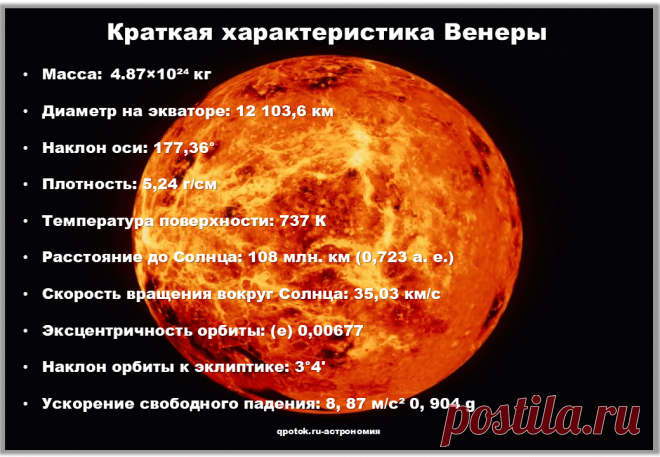 Краткая характеристика Венеры, астрономия, небесные тела.