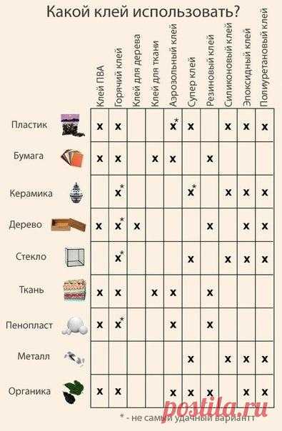 📝Полезные памятки