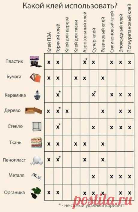 &#128221;Полезные памятки