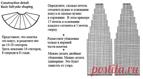 Как вязать лопапейсу ( Lopapeysa ) ☆ большая подборка с основами и образцами
