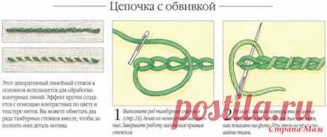Виды швов с инструкциями - Клуб рукоделия - Страна Мам