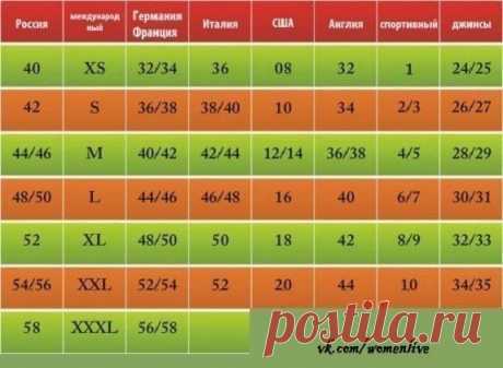 Таблица размеров различных стран