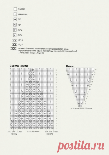 Перчатки спицами