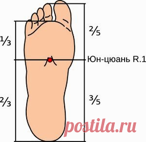 Юн-Цюань — суперточка для здоровья