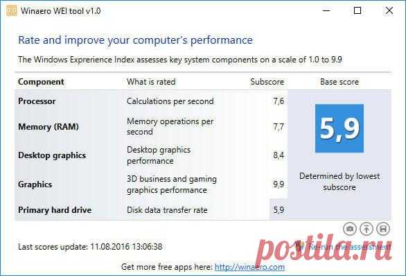 Индекс производительности Windows 10 — 5 способов 5 способов посмотреть индекс производительности Windows 10: с помощью командной строки, Windows PowerShell, Winaero WEI tool, ExperienceIndexOK, WSAT.