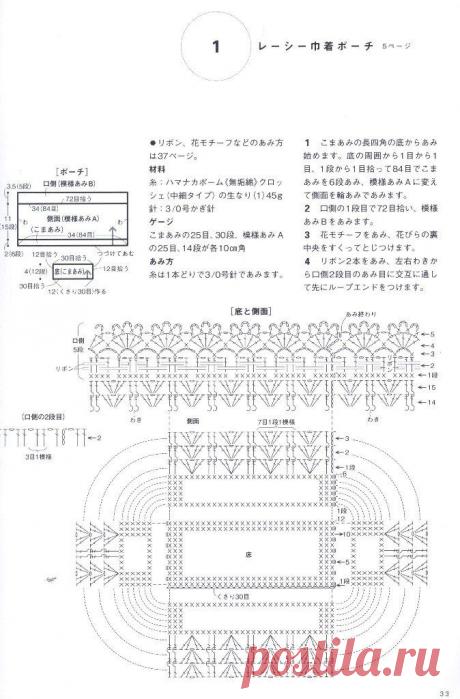 Hand-knitted cute bag - pouch 2015 | стр.33