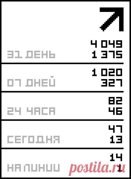 ВЯЗАНИЕ ДЛЯ МАЛЫШЕЙ..