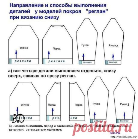РАСЧЕТ РЕГЛАНА СНИЗУ