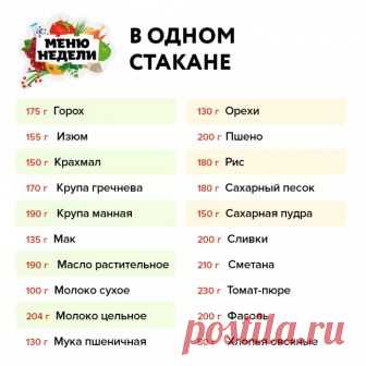 Бывают рецепты, где ингредиенты написаны в граммах, но не у всех есть возможность взвесить продукты. 100 г муки, 200 г сахара, 50 г овсяных хлопьев - как это измерить, если
