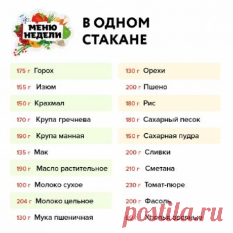 Бывают рецепты, где ингредиенты написаны в граммах, но не у всех есть возможность взвесить продукты. 100 г муки, 200 г сахара, 50 г овсяных хлопьев - как это измерить, если