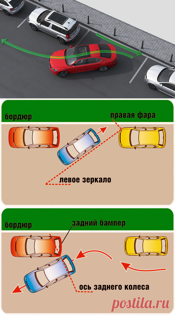Хитрость автолюбителей, позволяющая выполнить параллельную парковку в 2 движения | Автовыбор | Яндекс Дзен