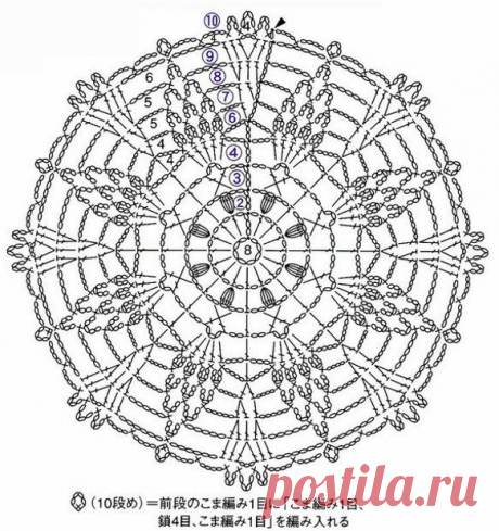 :: ArtManuais- Технические ремесла | Пресс-формы для ремесел | Шаг за шагом ::