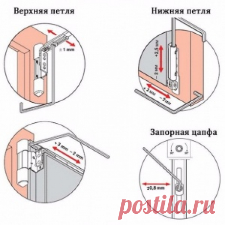Регулировка пластиковых окон - МирТесен