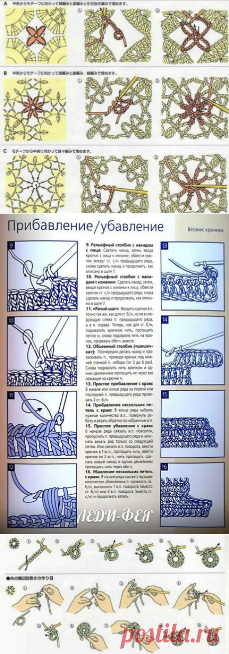 ШПАРГАЛКА ПО ВЯЗАНИЮ КРЮЧКОМ И СПИЦАМИ