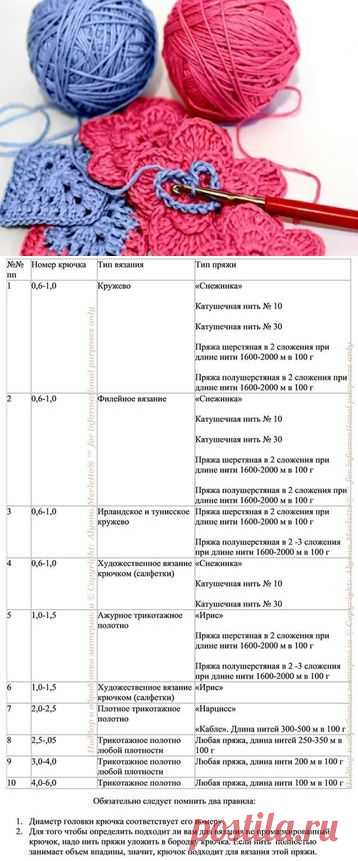 Таблица соответствия толщины нити номеру крючка.