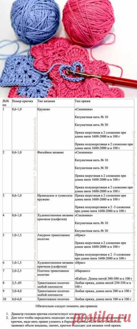 Таблица соответствия толщины нити номеру крючка.
