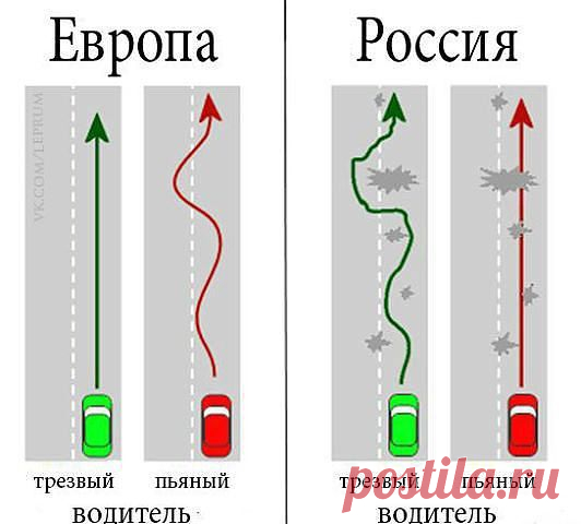 (63) Одноклассники